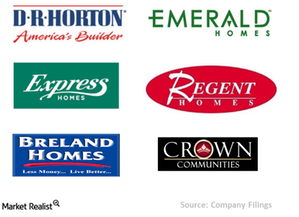 uploads///Chart a brands