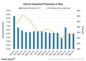 uploads///Chinas Industrial Production in May