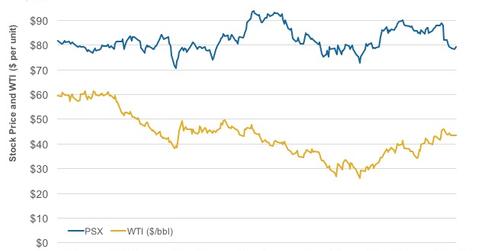 uploads///Correlation