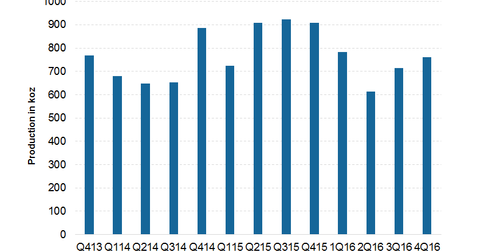 uploads///Production