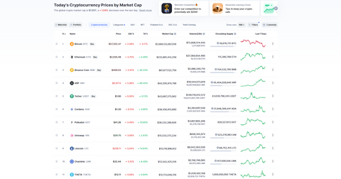 graphique coinmarketcap