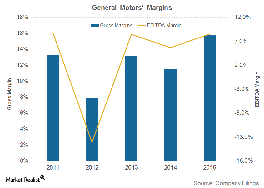 Why General Motors’ Margins are Expanding