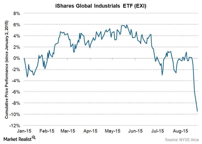 The Markit Economics PMI Report: Scorecard for Economies