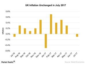 uploads///UK Inflation Unchanged in July