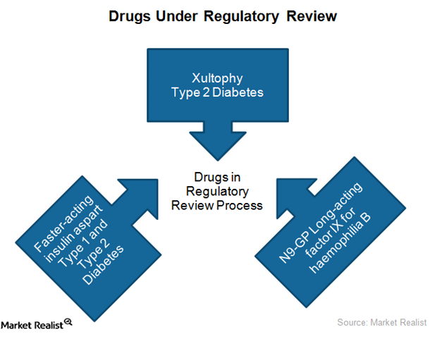 Novo Nordisk Expects To Witness Strong Growth From New Product Launches