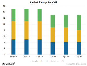 uploads///Analyst Rating KKR