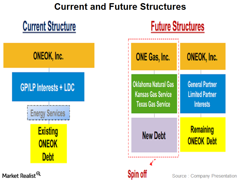 uploads///organizational structure