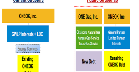 uploads///organizational structure