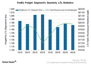 uploads///FDX Freight