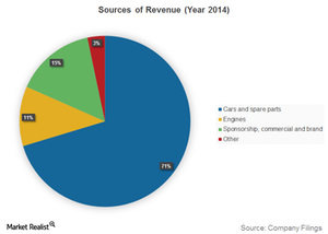 uploads///Sources of Revenue Year