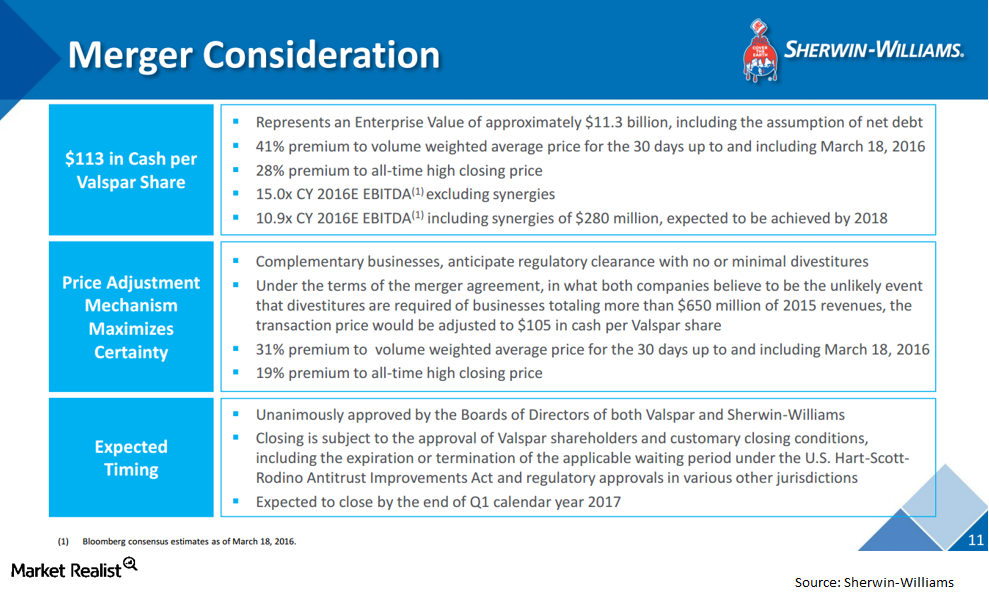 Valspar and SherwinWilliams Get a Second Request