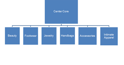 uploads///JCP Center Core