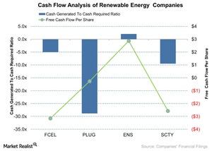 uploads///Cash Flow Analysis of Renewable Energy Companies