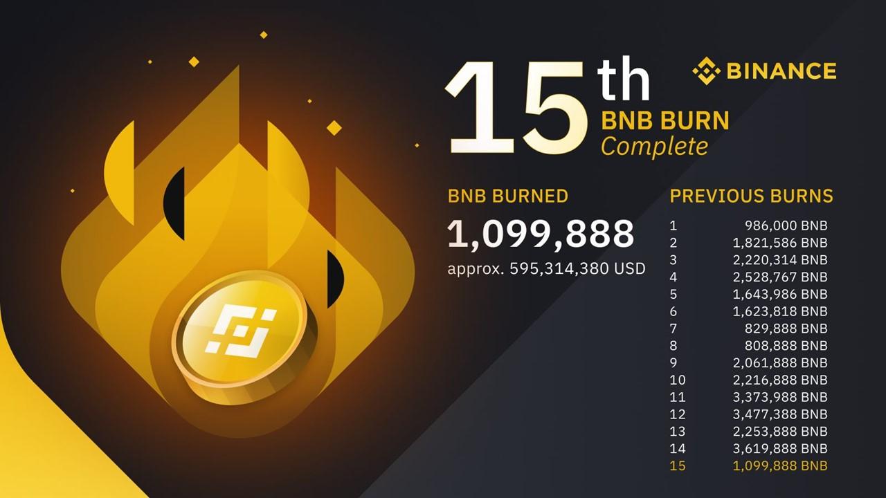 bnb token burn