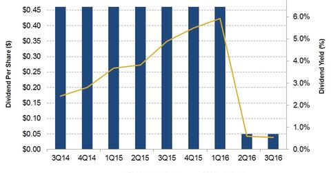 uploads///Dividen and Yield