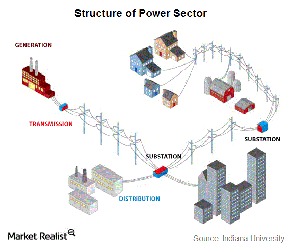 uploads///part  power sector