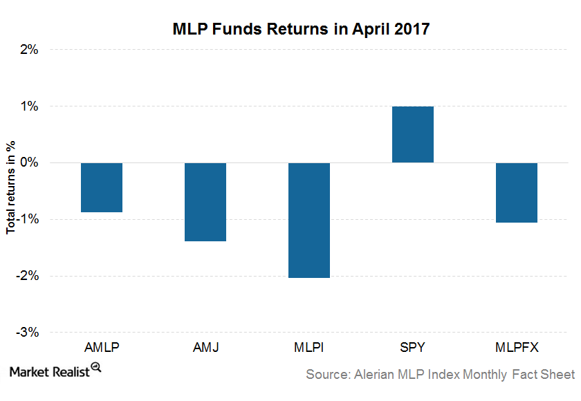 uploads///mlp funds