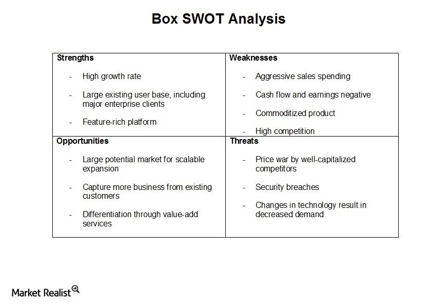 uploads///Box Box SWOT