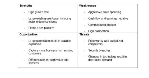 uploads///Box Box SWOT