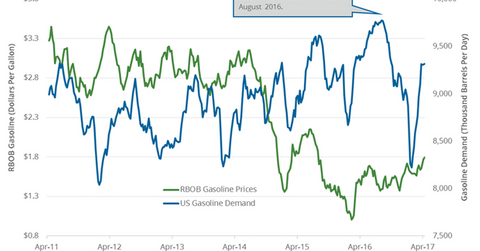 uploads///gas demand