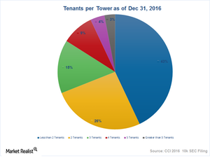 uploads///Art  Tenants per toweer