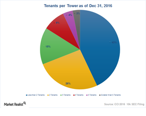 uploads///Art Tenants per toweer