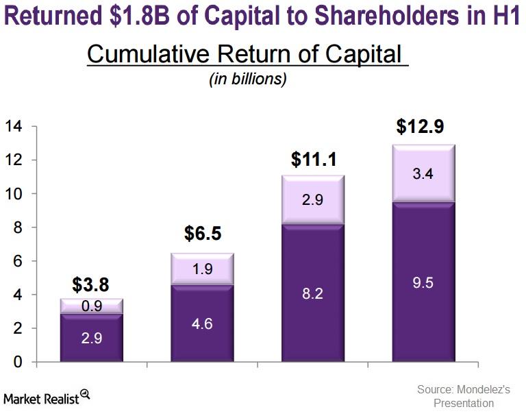 uploads///dividends