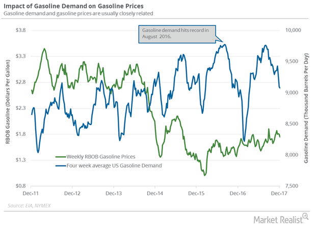 US Gasoline’s Demand Trend Is Changing