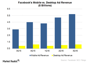 uploads///Facebooks Mobile vs