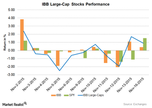 uploads///Graph Part Nov