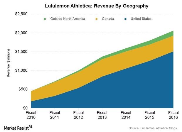 Nike Market Share Gets the High Score in Activewear