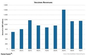 uploads///Chart Vaccines