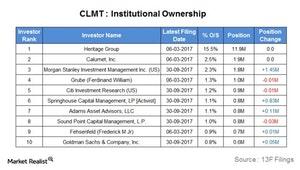 uploads///institutional ownership