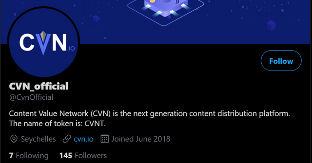 cvnt crypto price