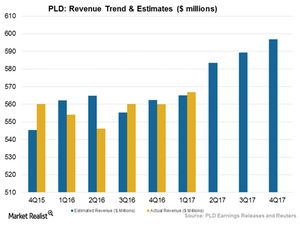 uploads///Art  Revenue