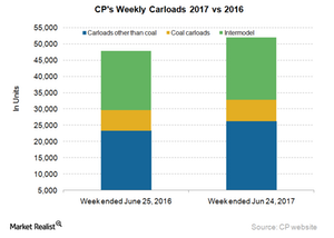 uploads///CP Carloads