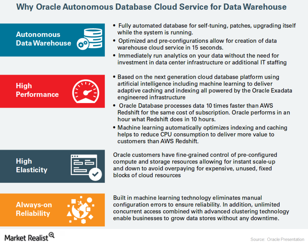 Autonomous Data Warehouse – This Is A New Oracle