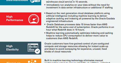 uploads///oracle database