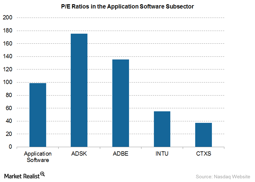 what-does-autodesk-s-high-price-to-earnings-ratio-mean-in-2015