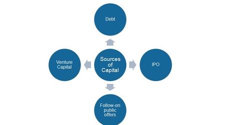 uploads///sources of capital