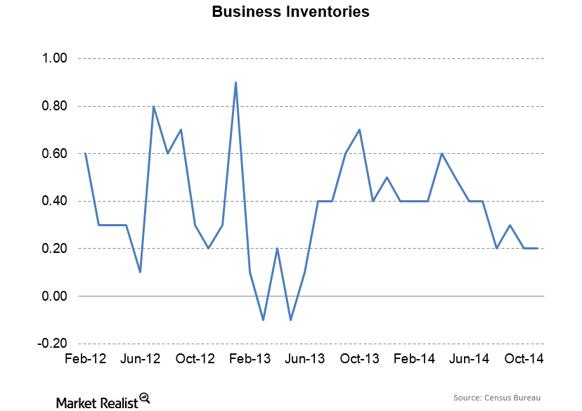 uploads///Business Inventories