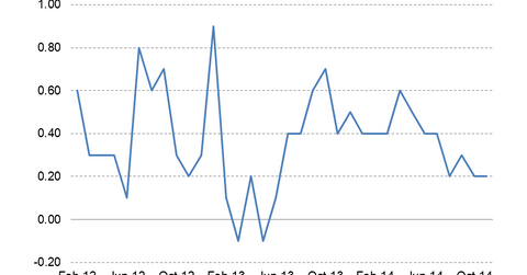 uploads///Business Inventories