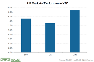 uploads///Market performnace