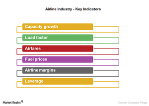 uploads///key indicators