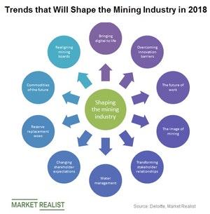 Can Management Changes Break Gold’s Price Ceiling?