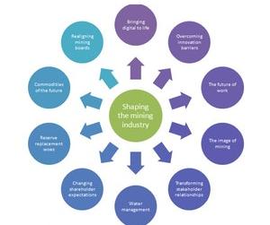 Can Management Changes Break Gold’s Price Ceiling?