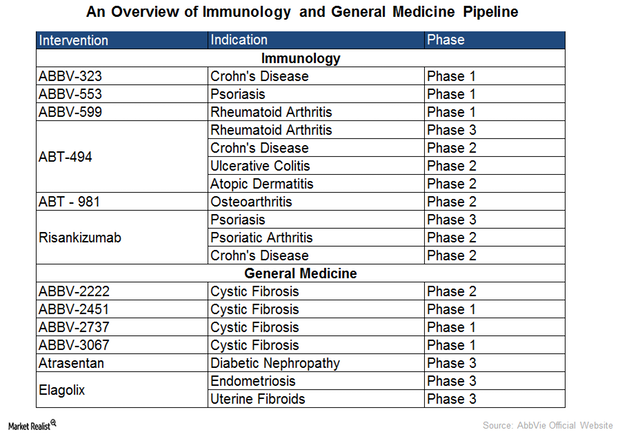 uploads///Immuno Gen Med Pipeline