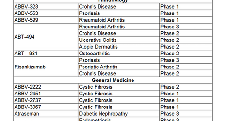 uploads///Immuno Gen Med Pipeline