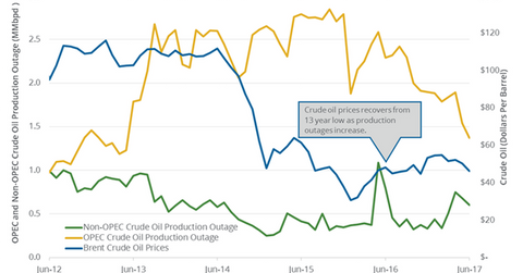 uploads///supply outage