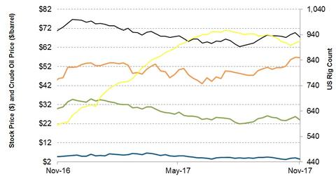 uploads///Stock Prices